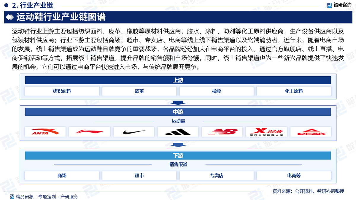 资前景研究报告（2025-2031年）球友会体育中国运动鞋行业发展现状及投