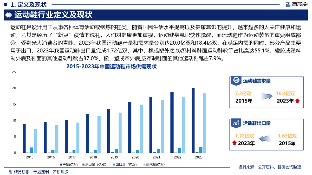 资前景研究报告（2025-2031年）球友会体育中国运动鞋行业发展现状及投(图5)