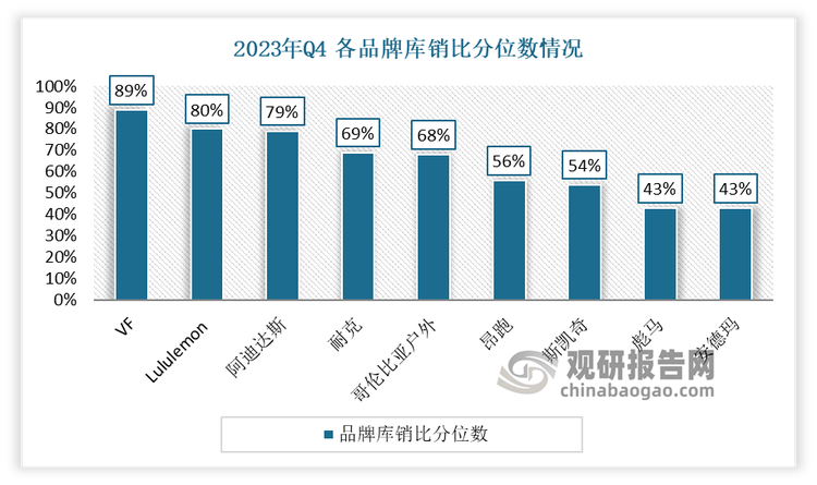 与发展前景预测报告（2024-2031年）千亿国际平台中国运动鞋代工行业现状深度