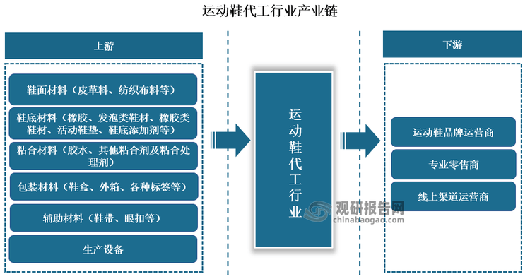 与发展前景预测报告（2024-2031年）千亿国际平台中国运动鞋代工行业现状深度研究(图2)