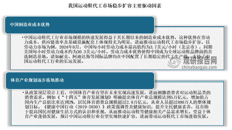 与发展前景预测报告（2024-2031年）千亿国际平台中国运动鞋代工行业现状深度研究(图4)