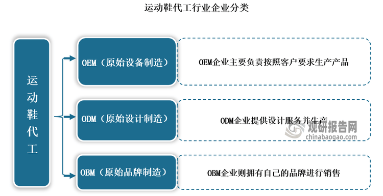 与发展前景预测报告（2024-2031年）千亿国际平台中国运动鞋代工行业现状深度研究(图5)