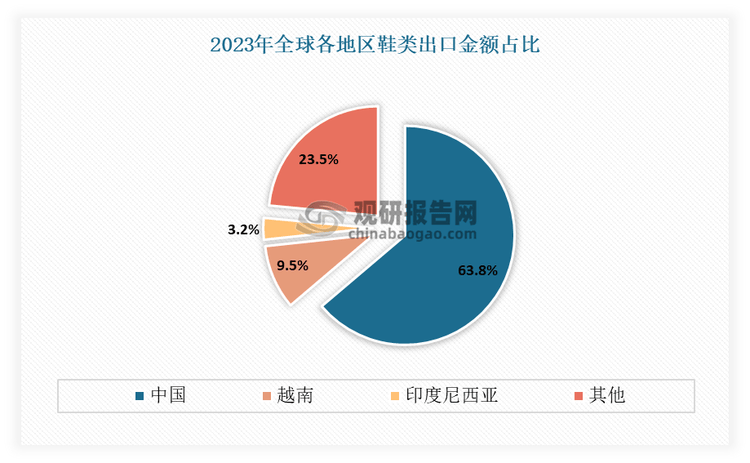 与发展前景预测报告（2024-2031年）千亿国际平台中国运动鞋代工行业现状深度研究(图9)