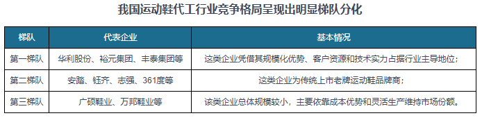 与发展前景预测报告（2024-2031年）千亿国际平台中国运动鞋代工行业现状深度研究(图7)
