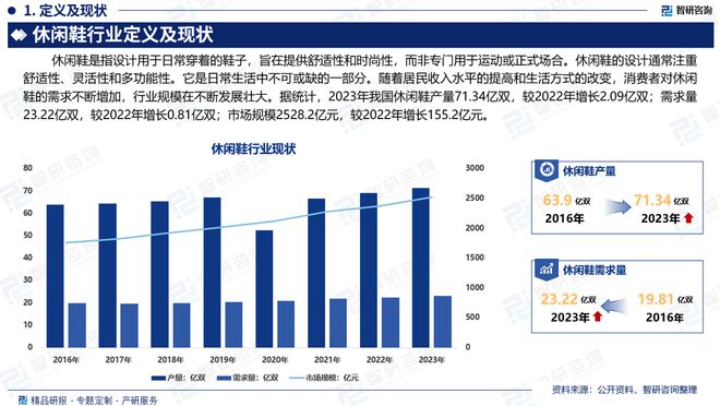 发布：中国休闲鞋行业市场研究报告球友会网站干货收藏！智研咨询重磅(图4)