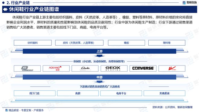 发布：中国休闲鞋行业市场研究报告球友会网站干货收藏！智研咨询重磅(图5)